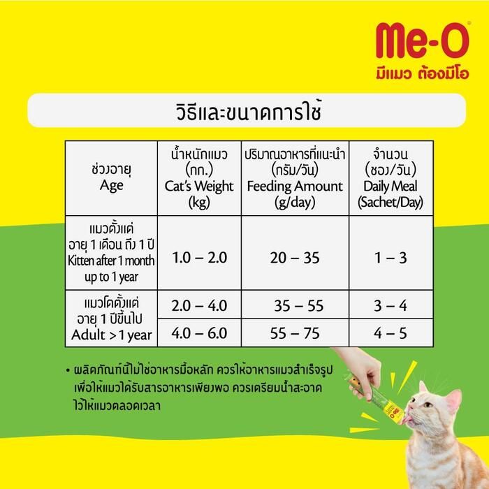 A yellow and green informational graphic with a large Thai feeding chart for Me-O cat food, plus a small photo of a hand feeding a cat in the lower right corner.